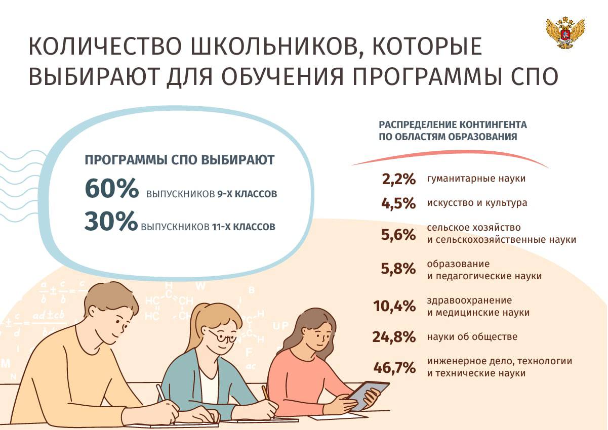 О востребованности среднего профессионального образования